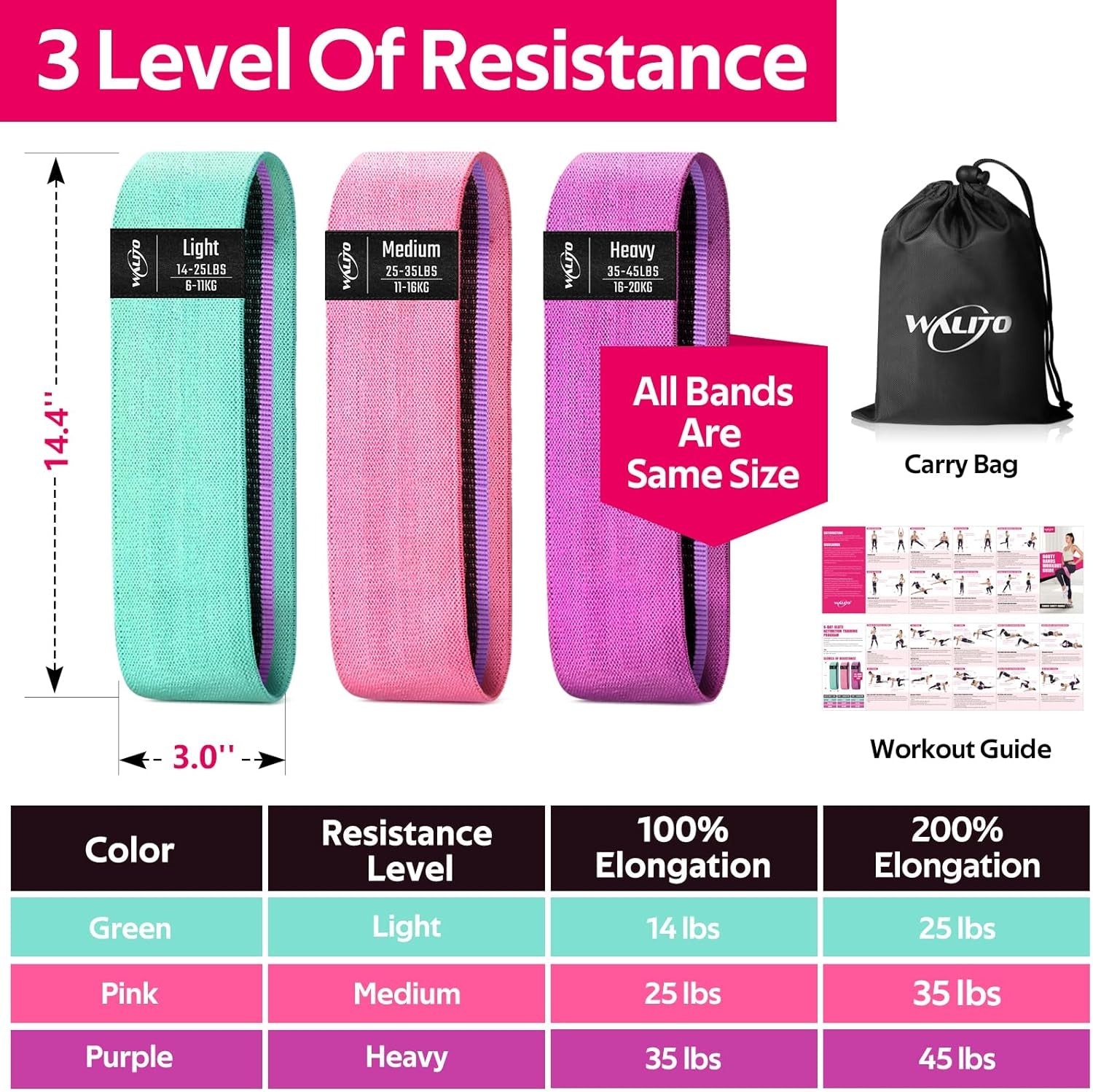 Resistance Bands for Working Out, Fabric Exercise Bands for Legs and Butt, Workout Bands for Women and Men, Booty Band for Yoga Starter Set, Pilates, Rehab, Fitness and Home Workout